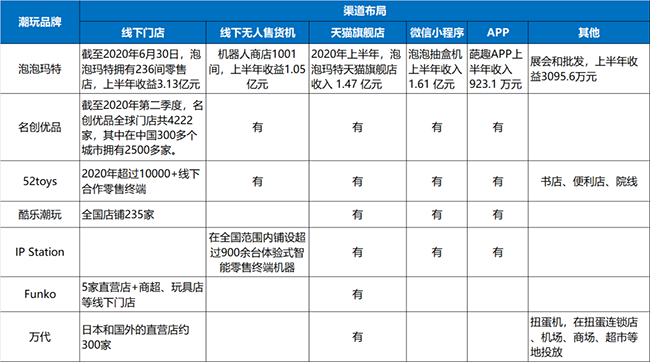 潮玩布局.png 潮玩布局.png