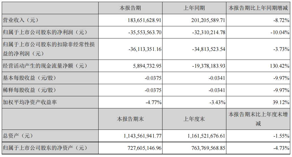 點(diǎn)擊打開原圖